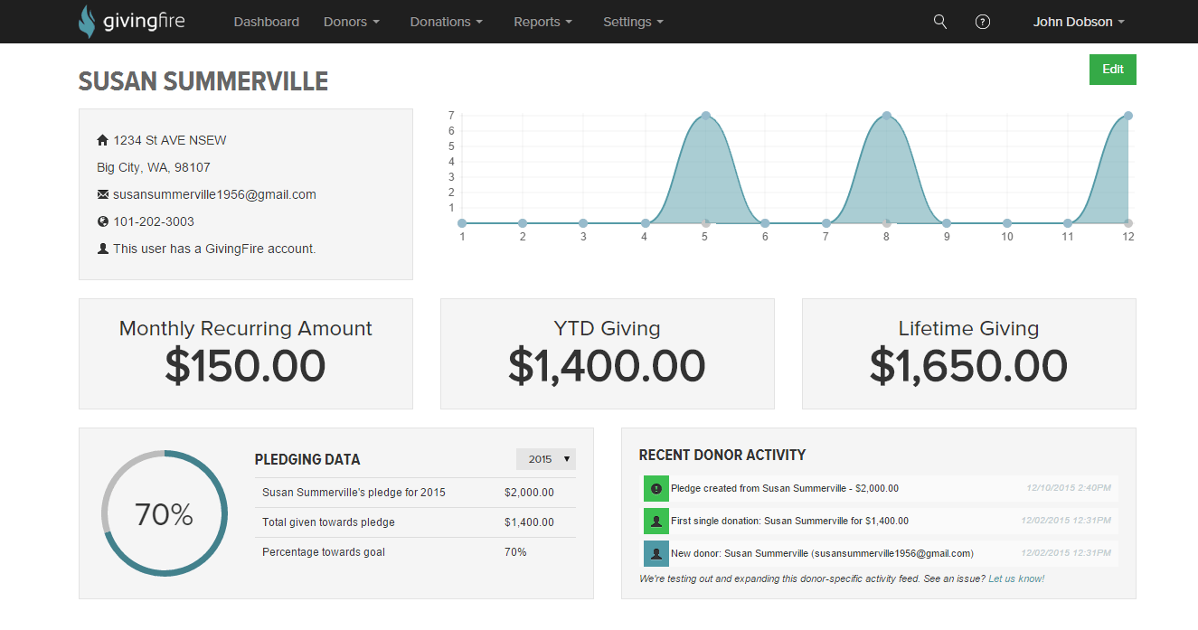 Administrative Donor View, with Pledge Statistics